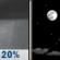 Wednesday Night: Isolated Rain Showers then Mostly Clear