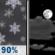 Tonight: Rain And Snow then Partly Cloudy