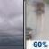 Today: Cloudy then Light Rain Likely