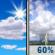 Independence Day: Mostly Sunny then Showers And Thunderstorms Likely