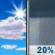 Thursday: Mostly Sunny then Slight Chance Rain Showers