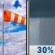 Friday: Mostly Cloudy then Chance Rain Showers