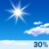 Mostly Sunny