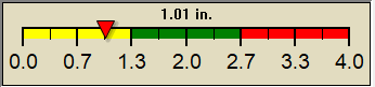 rain graph