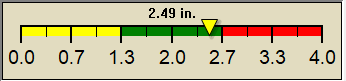 rain graph