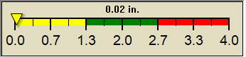rain graph