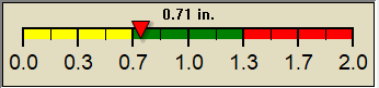 rain graph