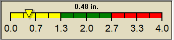 rain graph