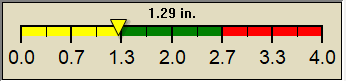 rain graph