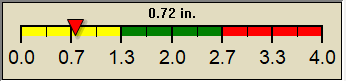 rain graph
