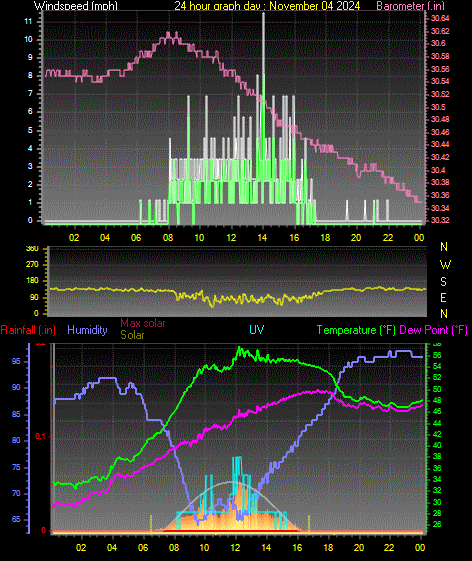 24 Hour Graph for Day 04